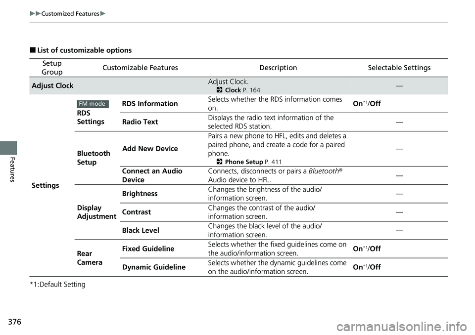 HONDA ACCORD SEDAN 2020 Owners Manual (in English) 376
uuCustomized Features u
Features
■List of customizable options
*1:Default Setting
Setup
GroupCustomizable FeaturesDescriptionSelectable Settings
Adjust ClockAdjust Clock.
2 Clock P. 164—
Set HONDA ACCORD SEDAN 2020 Owners Manual (in English) 376
uuCustomized Features u
Features
■List of customizable options
*1:Default Setting
Setup
GroupCustomizable FeaturesDescriptionSelectable Settings
Adjust ClockAdjust Clock.
2 Clock P. 164—
Set