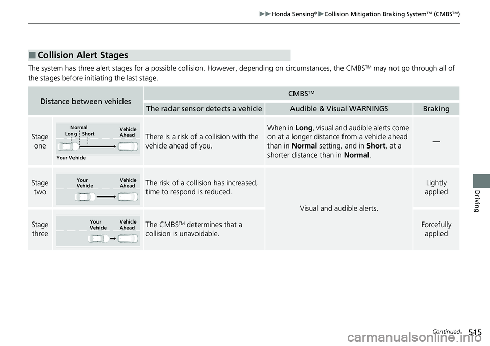 HONDA ACCORD SEDAN 2020 (in English) Owners Guide 515
uuHonda Sensing ®u Collision Mitigation Braking SystemTM (CMBSTM)
Continued
Driving
The system has three alert stages for a possible collis ion. However, depending on circumstances, the CMBSTM ma HONDA ACCORD SEDAN 2020 (in English) Owners Guide 515
uuHonda Sensing ®u Collision Mitigation Braking SystemTM (CMBSTM)
Continued
Driving
The system has three alert stages for a possible collis ion. However, depending on circumstances, the CMBSTM ma