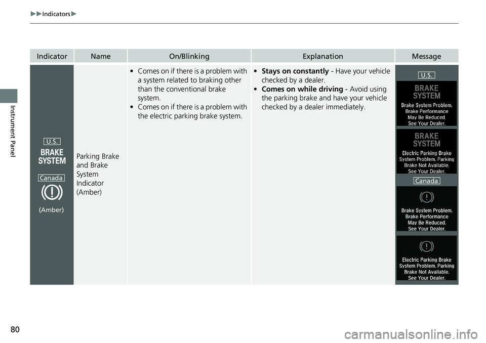 HONDA ACCORD SEDAN 2020  Owners Manual (in English) 80
uuIndicators u
Instrument Panel
IndicatorNameOn/BlinkingExplanationMessage
Parking Brake 
and Brake 
System 
Indicator 
(Amber)
•Comes on if there is a problem with 
a system related to braking o