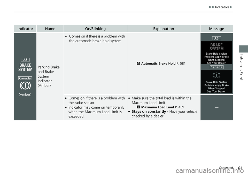 HONDA ACCORD SEDAN 2020  Owners Manual (in English) 81
uuIndicators u
Continued
Instrument Panel
IndicatorNameOn/BlinkingExplanationMessage
Parking Brake 
and Brake 
System 
Indicator 
(Amber)
•Comes on if there is a problem with 
the automatic brake