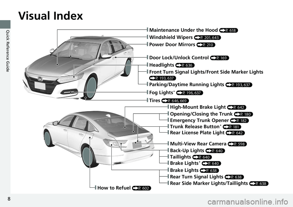 HONDA ACCORD SEDAN 2020  Owners Manual (in English) Visual Index
8
Quick Reference Guide❚Maintenance Under the Hood (P 618)
❚Windshield Wipers (P 201, 643)
❚Door Lock/Unlock Control (P 169)
❚Power Door Mirrors (P 210)
❚Headlights (P 636)
❚H