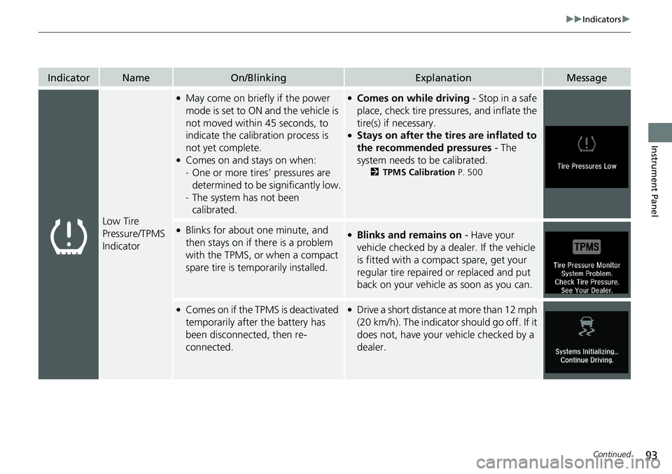 HONDA ACCORD SEDAN 2020 (in English) Owners Manual 93
uuIndicators u
Continued
Instrument Panel
IndicatorNameOn/BlinkingExplanationMessage
Low Tire
Pressure/TPMS
Indicator
●May come on briefly if the power
mode is set to ON and the vehicle is
no HONDA ACCORD SEDAN 2020 (in English) Owners Manual 93
uuIndicators u
Continued
Instrument Panel
IndicatorNameOn/BlinkingExplanationMessage
Low Tire
Pressure/TPMS
Indicator
●May come on briefly if the power
mode is set to ON and the vehicle is
no