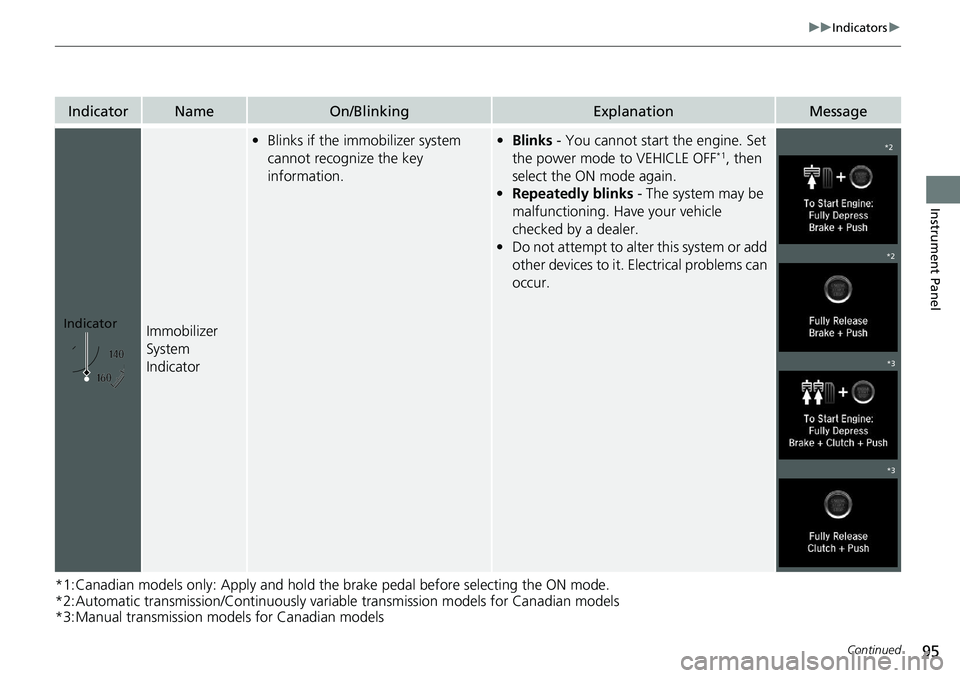 HONDA ACCORD SEDAN 2020  Owners Manual (in English) 95
uuIndicators u
Continued
Instrument Panel
*1:Canadian models only: Apply and hold the  brake pedal before selecting the ON mode.
*2:Automatic transmission/Continuously variable transmission models 