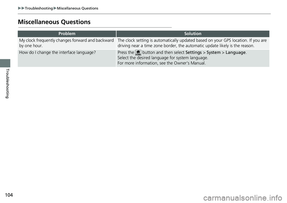 HONDA ACCORD SEDAN 2020 Navigation Manual (in English) 104
uu Troubleshooting u Miscellaneous Questions
Troubleshooting
Miscellaneous Questions
ProblemSolution
My clock frequently changes forward and backward
by one hour.The clock setting is automatical HONDA ACCORD SEDAN 2020 Navigation Manual (in English) 104
uu Troubleshooting u Miscellaneous Questions
Troubleshooting
Miscellaneous Questions
ProblemSolution
My clock frequently changes forward and backward
by one hour.The clock setting is automatical