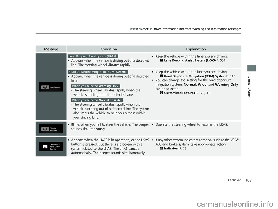 HONDA CIVIC COUPE 2020  Owners Manual (in English) 103
uuIndicators uDriver Information Interface Wa rning and Information Messages
Continued
Instrument Panel
MessageConditionExplanation
●Appears when the vehicle is driving out of a detected 
line. 