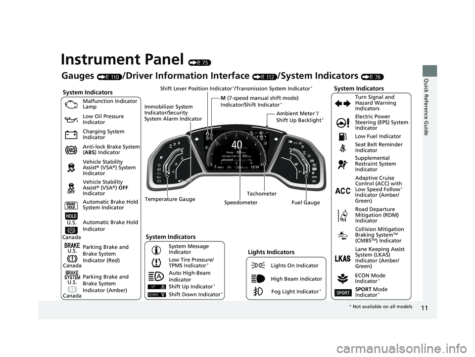 HONDA CIVIC COUPE 2020 Owners Manual (in English) 11
Quick Reference Guide
Instrument Panel (P 75)
System Indicators
Malfunction Indicator
Lamp
Low Oil Pressure
Indicator
Charging System
Indicator
Anti-lock Brake System
(ABS ) Indicator
Vehicle S HONDA CIVIC COUPE 2020 Owners Manual (in English) 11
Quick Reference Guide
Instrument Panel (P 75)
System Indicators
Malfunction Indicator
Lamp
Low Oil Pressure
Indicator
Charging System
Indicator
Anti-lock Brake System
(ABS ) Indicator
Vehicle S