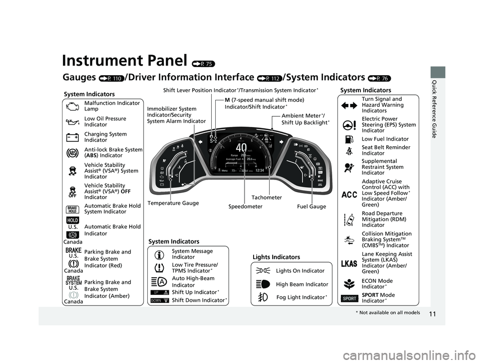 HONDA CIVIC COUPE 2020   (in English) User Guide 11
Quick Reference Guide
Instrument Panel (P 75)
System Indicators
Malfunction Indicator 
Lamp
Low Oil Pressure 
Indicator
Charging System 
Indicator
Anti-lock Brake System 
(ABS ) Indicator
Vehicle S