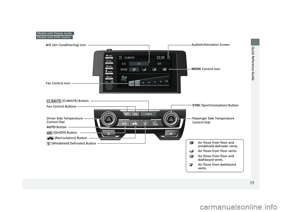 HONDA CIVIC COUPE 2020   (in English) User Guide 17
Quick Reference Guide
Models with Display Audio
Models with SYNC button
Passenger Side Temperature 
Control Dial
 (Windshield Defroster) ButtonDriver Side Temperature 
Control Dial  (Recirculation)