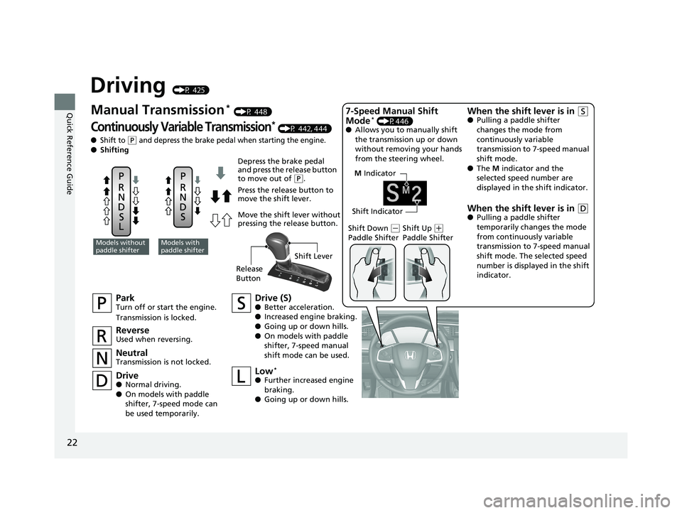 HONDA CIVIC COUPE 2020   (in English) Owners Guide 22
Quick Reference Guide
Driving (P 425)
M Indicator
Shift Indicator
ParkTurn off or start the engine.
Transmission is locked.
NeutralTransmission is not locked.
Drive (S)● Better acceleration.
● 