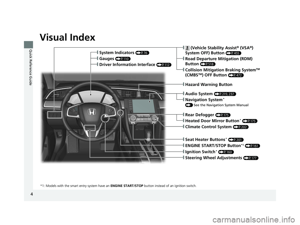 HONDA CIVIC COUPE 2020  Owners Manual (in English) 4
Quick Reference Guide
Quick Reference Guide
Visual Index
❙Ignition Switch* (P160)
❙ENGINE START/STOP Button*1 (P161)
*1: Models with the smart entry system have an  ENGINE START/STOP button inst