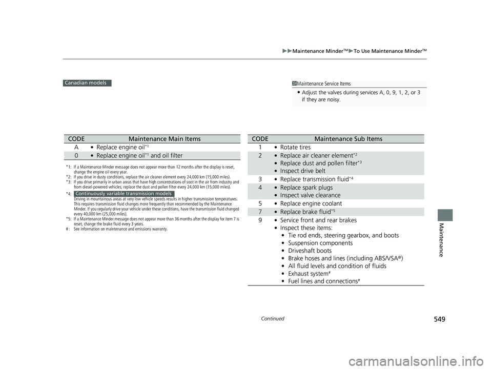 HONDA CIVIC COUPE 2020  Owners Manual (in English) 549
uuMaintenance MinderTMuTo Use Maintenance MinderTM
Continued
Maintenance
1Maintenance Service Items
•Adjust the valves during services A, 0, 9, 1, 2, or 3 
if they are noisy.
Canadian models
*1: