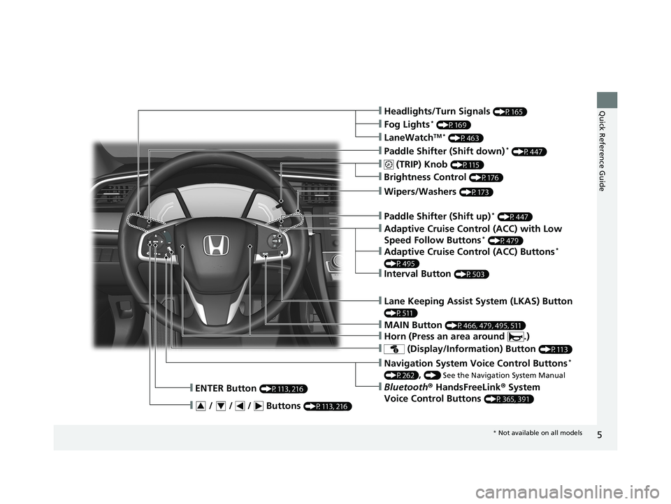 HONDA CIVIC COUPE 2020  Owners Manual (in English) 5
Quick Reference Guide❙Headlights/Turn Signals (P165)
❙ (TRIP) Knob (P115)
❙Brightness Control (P176)
❙LaneWatchTM * (P463)
❙Fog Lights* (P169)
❙Wipers/Washers (P173)
❙ (Display/Informa