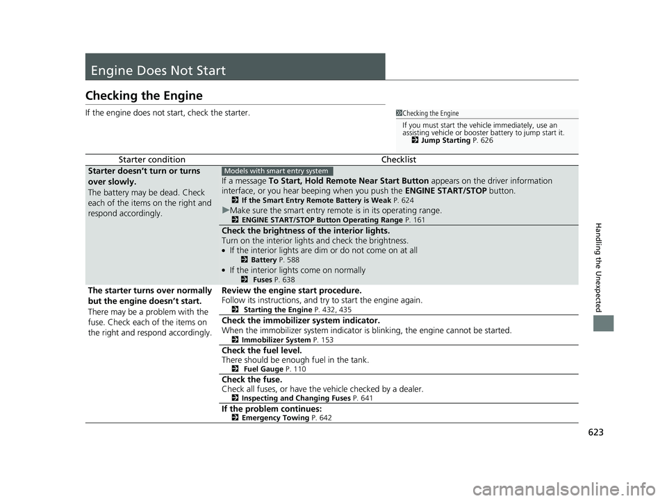 HONDA CIVIC COUPE 2020  Owners Manual (in English) 623
Handling the Unexpected
Engine Does Not Start
Checking the Engine
If the engine does not start, check the starter.
Starter conditionChecklist
Starter doesn’t turn or turns 
over slowly.
The batt