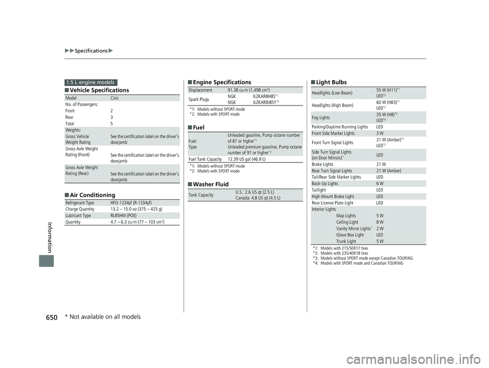 HONDA CIVIC COUPE 2020  Owners Manual (in English) 650
uuSpecifications u
Information
■Vehicle Specifications
■ Air Conditioning
ModelCivic
No. of Passengers:
Front 2
Rear 3
Total 5
Weights:Gross Vehicle 
Weight Rating See the certification label 