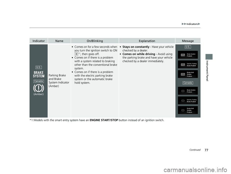 HONDA CIVIC COUPE 2020  Owners Manual (in English) 77
uuIndicators u
Continued
Instrument Panel
*1:Models with the smart entry system have an  ENGINE START/STOP button instead of an ignition switch.
IndicatorNameOn/BlinkingExplanationMessage
Parking B