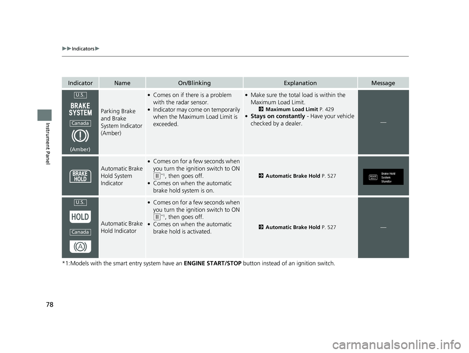 HONDA CIVIC COUPE 2020  Owners Manual (in English) 78
uuIndicators u
Instrument Panel
*1:Models with the smart entry system have an  ENGINE START/STOP button instead of an ignition switch.
IndicatorNameOn/BlinkingExplanationMessage
Parking Brake 
and 