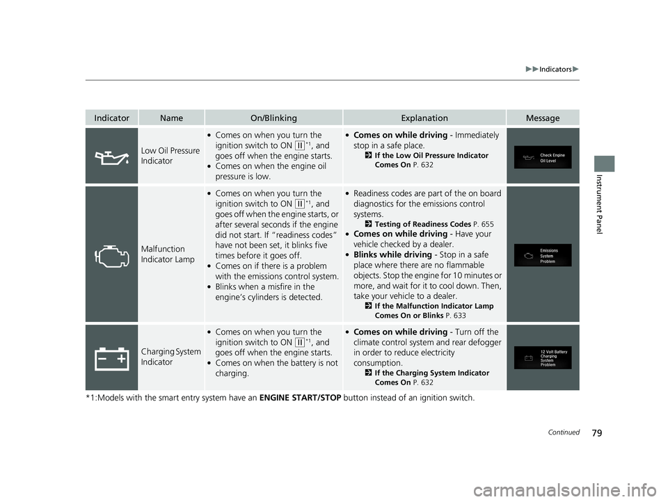 HONDA CIVIC COUPE 2020  Owners Manual (in English) 79
uuIndicators u
Continued
Instrument Panel
*1:Models with the smart entry system have an  ENGINE START/STOP button instead of an ignition switch.
IndicatorNameOn/BlinkingExplanationMessage
Low Oil P