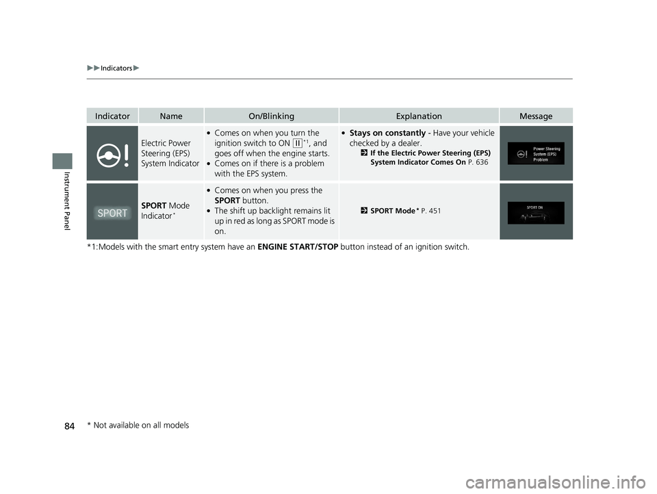 HONDA CIVIC COUPE 2020  Owners Manual (in English) 84
uuIndicators u
Instrument Panel
*1:Models with the smart entry system have an  ENGINE START/STOP button instead of an ignition switch.
IndicatorNameOn/BlinkingExplanationMessage
Electric Power 
Ste