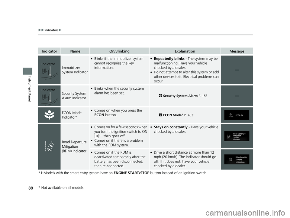 HONDA CIVIC COUPE 2020  Owners Manual (in English) 88
uuIndicators u
Instrument Panel
*1:Models with the smart entry system have an  ENGINE START/STOP button instead of an ignition switch.
IndicatorNameOn/BlinkingExplanationMessage
Immobilizer 
System