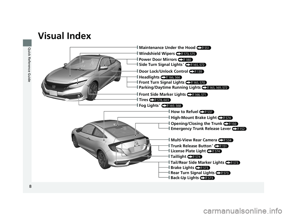 HONDA CIVIC COUPE 2020  Owners Manual (in English) Visual Index
8
Quick Reference Guide❙Maintenance Under the Hood (P551)
❙Windshield Wipers (P173, 575)
❙Tires (P578, 603)
❙Fog Lights* (P169, 568)
❙Power Door Mirrors (P180)
❙How to Refuel 