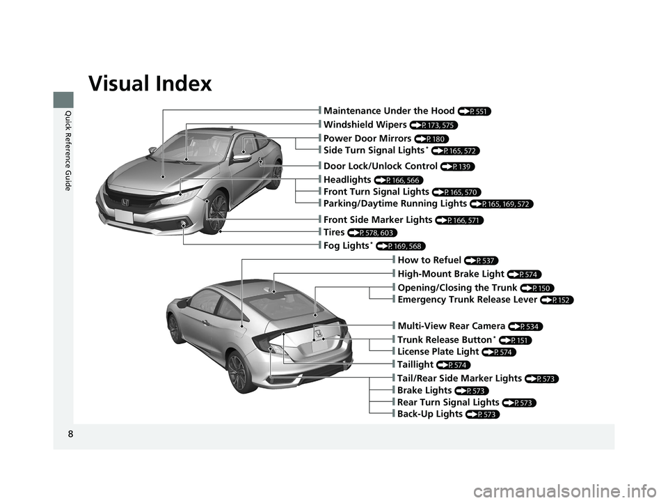 HONDA CIVIC COUPE 2020 Owners Manual (in English) Visual Index
8
Quick Reference Guide❙Maintenance Under the Hood (P551)
❙Windshield Wipers (P173, 575)
❙Tires (P578, 603)
❙Fog Lights* (P169, 568)
❙Power Door Mirrors (P180)
❙How to Refuel HONDA CIVIC COUPE 2020 Owners Manual (in English) Visual Index
8
Quick Reference Guide❙Maintenance Under the Hood (P551)
❙Windshield Wipers (P173, 575)
❙Tires (P578, 603)
❙Fog Lights* (P169, 568)
❙Power Door Mirrors (P180)
❙How to Refuel