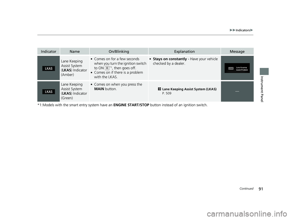 HONDA CIVIC COUPE 2020 (in English) Owners Manual 91
uuIndicators u
Continued
Instrument Panel
*1:Models with the smart entry system have an ENGINE START/STOP button instead of an ignition switch.
IndicatorNameOn/BlinkingExplanationMessage
Lane Keep HONDA CIVIC COUPE 2020 (in English) Owners Manual 91
uuIndicators u
Continued
Instrument Panel
*1:Models with the smart entry system have an ENGINE START/STOP button instead of an ignition switch.
IndicatorNameOn/BlinkingExplanationMessage
Lane Keep
