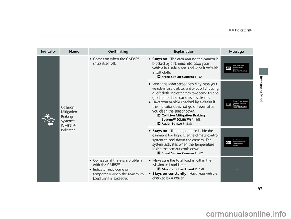 HONDA CIVIC COUPE 2020 (in English) Owners Manual 93
uuIndicators u
Instrument Panel
IndicatorNameOn/BlinkingExplanationMessage
Collision
Mitigation
Braking
System
TM
(CMBSTM)
Indicator
●Comes on when the CMBSTM
shuts itself off.●Stays on HONDA CIVIC COUPE 2020 (in English) Owners Manual 93
uuIndicators u
Instrument Panel
IndicatorNameOn/BlinkingExplanationMessage
Collision
Mitigation
Braking
System
TM
(CMBSTM)
Indicator
●Comes on when the CMBSTM
shuts itself off.●Stays on