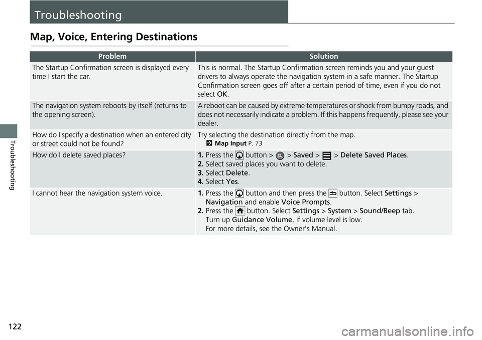 HONDA CIVIC SEDAN 2020  Navigation Manual (in English) 122
Troubleshooting
Troubleshooting
Map, Voice, Entering Destinations
ProblemSolution
The Startup Confirmation screen is displayed every 
time I start the car.This is normal. The Startup Confirmation 