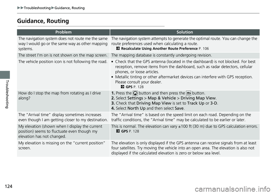 HONDA CIVIC SEDAN 2020  Navigation Manual (in English) 124
uu Troubleshooting  u Guidance, Routing
Troubleshooting
Guidance, Routing
ProblemSolution
The navigation system does not route me the same 
way I would go or the same way as other mapping 
systems