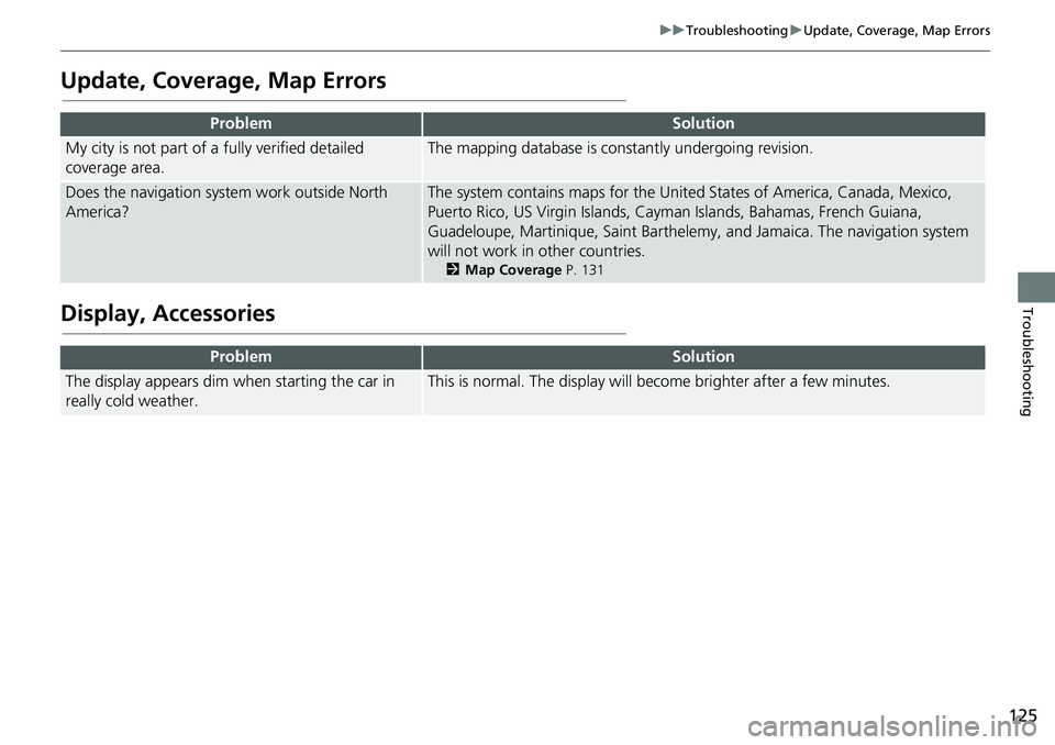 HONDA CIVIC SEDAN 2020  Navigation Manual (in English) 125
uu Troubleshooting  u Update, Coverage, Map Errors
Troubleshooting
Update, Coverage, Map Errors
Display, Accessories
ProblemSolution
My city is not part of a fully verified detailed 
coverage area