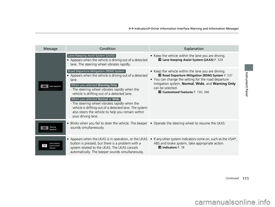 HONDA CIVIC HATCHBACK 2020  Owners Manual (in English) 111
uuIndicators uDriver Information Interface Wa rning and Information Messages
Continued
Instrument Panel
MessageConditionExplanation
●Appears when the vehicle is driving out of a detected 
lane. 