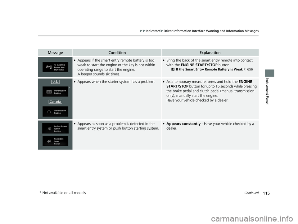 HONDA CIVIC HATCHBACK 2020  Owners Manual (in English) 115
uuIndicators uDriver Information Interface Wa rning and Information Messages
Continued
Instrument Panel
MessageConditionExplanation
●Appears if the smart entry remote battery is too 
weak to sta