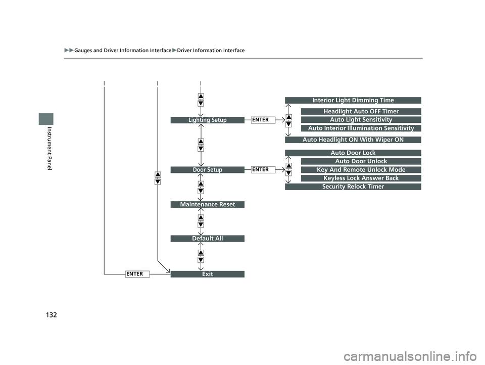 HONDA CIVIC HATCHBACK 2020  Owners Manual (in English) 132
uuGauges and Driver Information Interface uDriver Information Interface
Instrument Panel
Exit
3
4
3
4
3
4
Maintenance Reset
Default All
3
4
ENTER
3
4
3
4
Key And Remote Unlock Mode
Auto Door Lock
