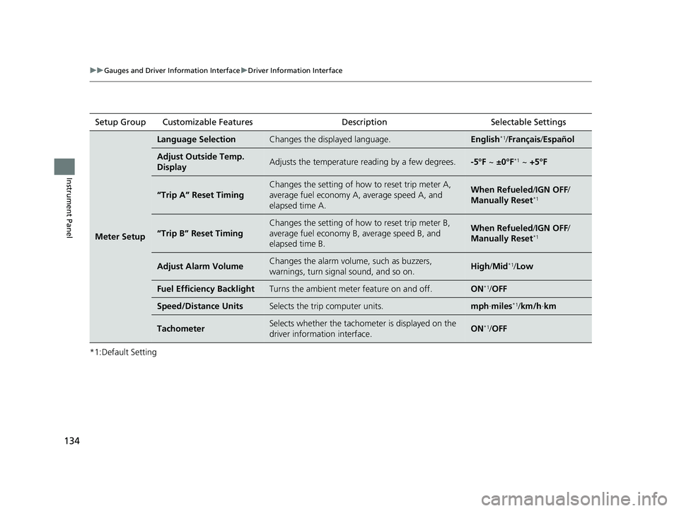HONDA CIVIC HATCHBACK 2020  Owners Manual (in English) 134
uuGauges and Driver Information Interface uDriver Information Interface
Instrument Panel
*1:Default SettingSetup Group Customizable Features Description Selectable Settings
Meter Setup
Language Se