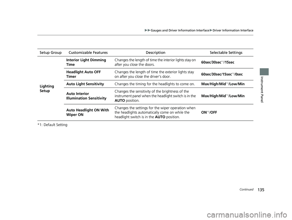 HONDA CIVIC HATCHBACK 2020  Owners Manual (in English) 135
uuGauges and Driver Information Interface uDriver Information Interface
Continued
Instrument Panel
*1: Default SettingSetup Group Customizable Features
Description Selectable Settings
Lighting 
Se