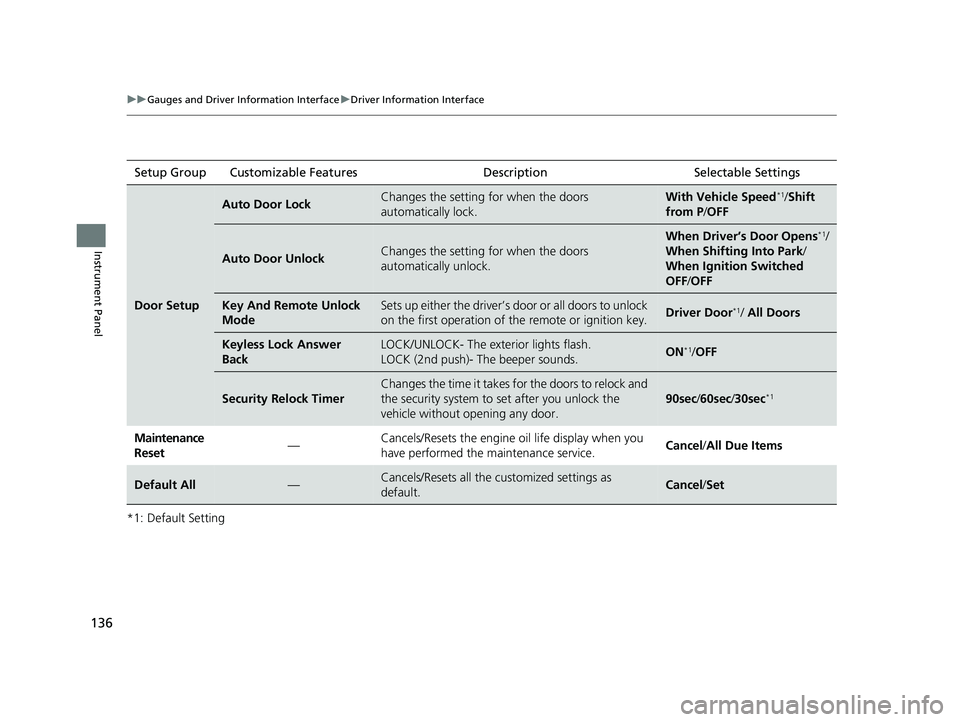 HONDA CIVIC HATCHBACK 2020  Owners Manual (in English) 136
uuGauges and Driver Information Interface uDriver Information Interface
Instrument Panel
*1: Default SettingSetup Group Customizable Features Description Selectable Settings
Door Setup
Auto Door L