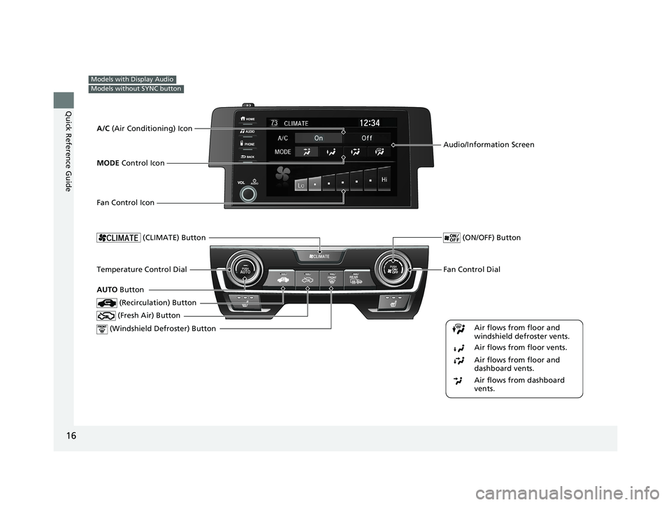 HONDA CIVIC HATCHBACK 2020   (in English) User Guide 16
Quick Reference Guide
Models with Display Audio
Models without SYNC button
Fan Control Dial
 (Windshield De froster) ButtonTemperature Control Dial
Air flows from floor and 
windshield defroster ve