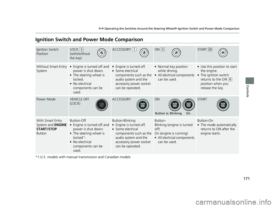 HONDA CIVIC HATCHBACK 2020  Owners Manual (in English) 171
uuOperating the Switches Around the Steering Wheel uIgnition Switch and Power Mode Comparison
Controls
Ignition Switch and Po wer Mode Comparison
*1:U.S. models with manual transmission and Canadi