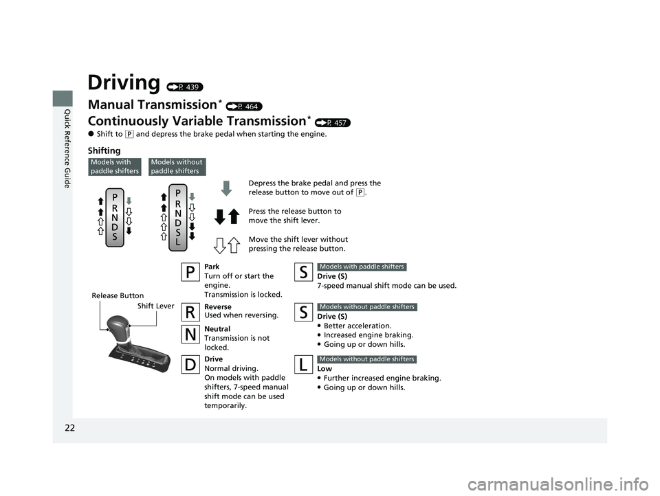 HONDA CIVIC HATCHBACK 2020 (in English) Owners Guide 22
Quick Reference Guide
Driving (P 439)
Release ButtonShift Lever Depress the brake pedal and press the
release button to move out of
(
P.
Move the shift lever without
pressing the release button. HONDA CIVIC HATCHBACK 2020 (in English) Owners Guide 22
Quick Reference Guide
Driving (P 439)
Release ButtonShift Lever Depress the brake pedal and press the
release button to move out of
(
P.
Move the shift lever without
pressing the release button.