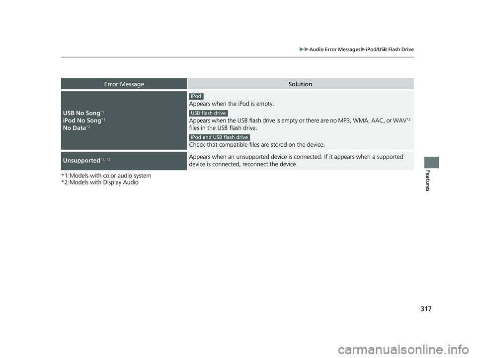 HONDA CIVIC HATCHBACK 2020  Owners Manual (in English) 317
uuAudio Error Messages uiPod/USB Flash Drive
Features
*1:Models with color audio system
*2:Models with Display Audio
Error MessageSolution
USB No Song*1
iPod No Song*1
No Data*2
Appears when the i