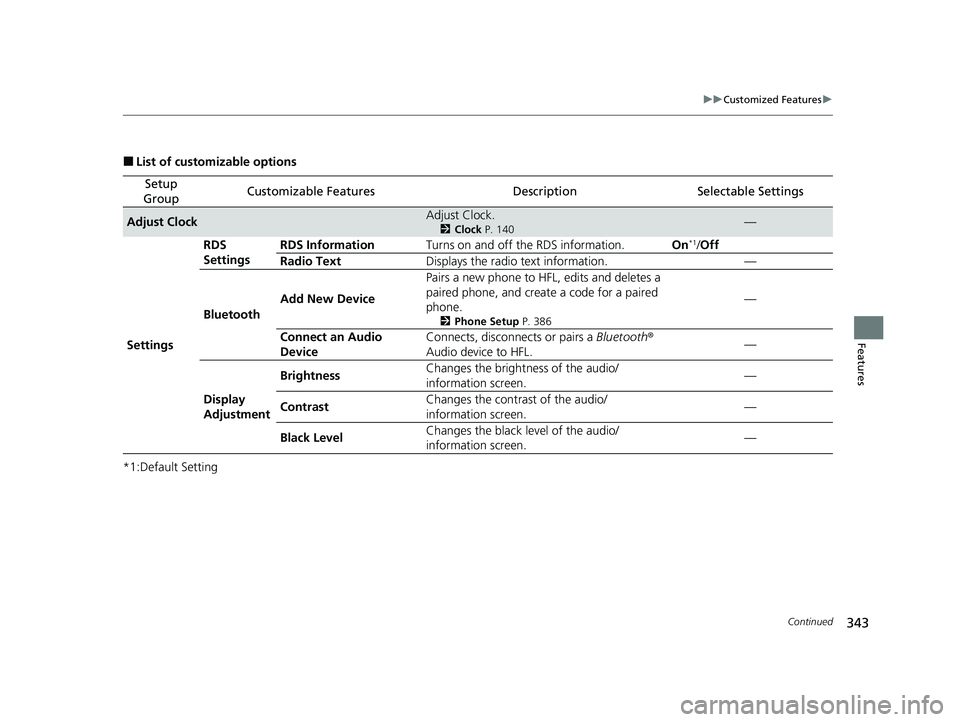 HONDA CIVIC HATCHBACK 2020  Owners Manual (in English) 343
uuCustomized Features u
Continued
Features
■List of customizable options
*1:Default Setting
Setup 
GroupCustomizable FeaturesDescriptionSelectable Settings
Adjust ClockAdjust Clock.
2 Clock  P. 