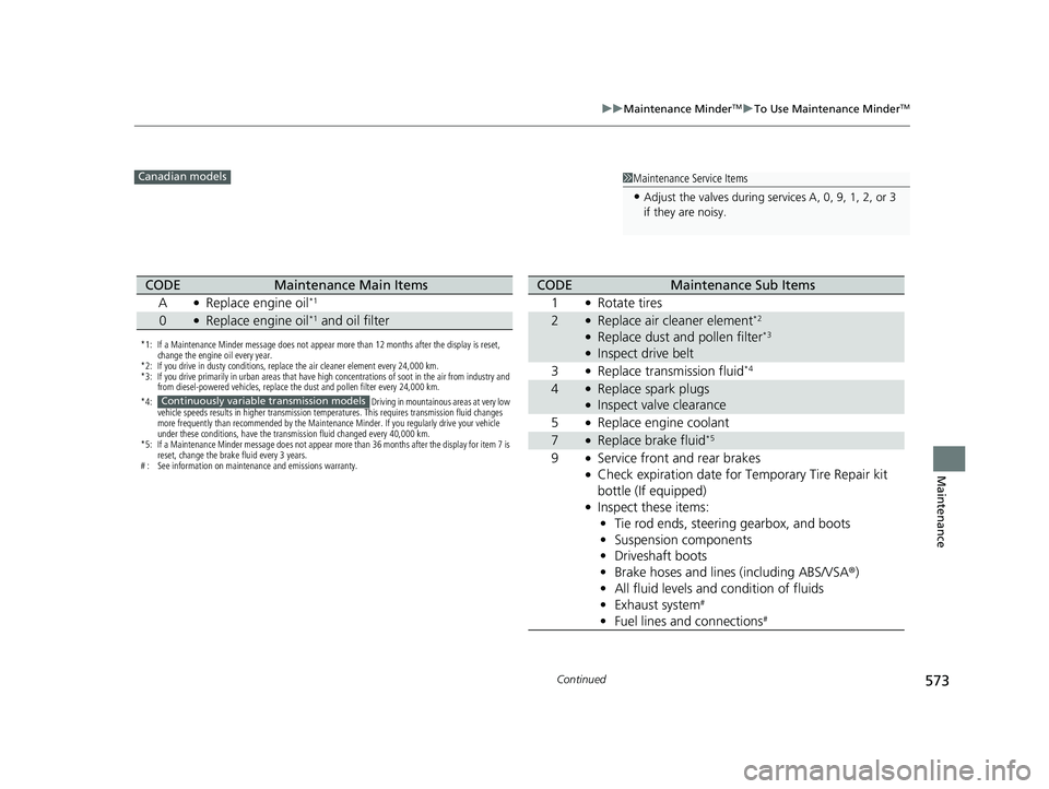 HONDA CIVIC HATCHBACK 2020 Owners Manual (in English) 573
uuMaintenance MinderTMuTo Use Maintenance MinderTM
Continued
Maintenance
1Maintenance Service Items
•Adjust the valves during services A, 0, 9, 1, 2, or 3
if they are noisy.
Canadian models
*1: HONDA CIVIC HATCHBACK 2020 Owners Manual (in English) 573
uuMaintenance MinderTMuTo Use Maintenance MinderTM
Continued
Maintenance
1Maintenance Service Items
•Adjust the valves during services A, 0, 9, 1, 2, or 3
if they are noisy.
Canadian models
*1: