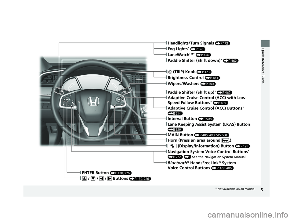HONDA CIVIC HATCHBACK 2020 Owners Manual (in English) 5
Quick Reference Guide❚Headlights/Turn Signals (P172)
❚ (TRIP) Knob (P123)
❚Brightness Control (P183)
❚LaneWatchTM * (P476)
❚Fog Lights* (P176)
❚ (Display/Information) Button (P121)
❚Na HONDA CIVIC HATCHBACK 2020 Owners Manual (in English) 5
Quick Reference Guide❚Headlights/Turn Signals (P172)
❚ (TRIP) Knob (P123)
❚Brightness Control (P183)
❚LaneWatchTM * (P476)
❚Fog Lights* (P176)
❚ (Display/Information) Button (P121)
❚Na
