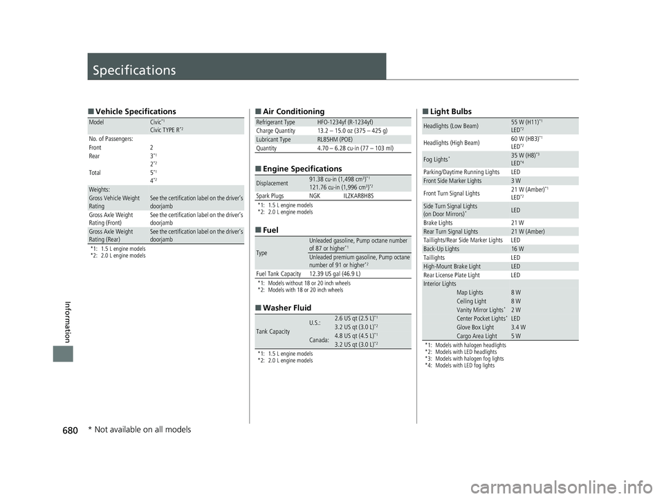 HONDA CIVIC HATCHBACK 2020   (in English) User Guide 680
Information
Specifications
■Vehicle Specifications
*1: 1.5 L engine models
*2: 2.0 L engine models
ModelCivic*1
Civic TYPE R*2
No. of Passengers:
Front 2
Rear 3
*1
2*2
Total 5*1
4*2
Weights:Gros