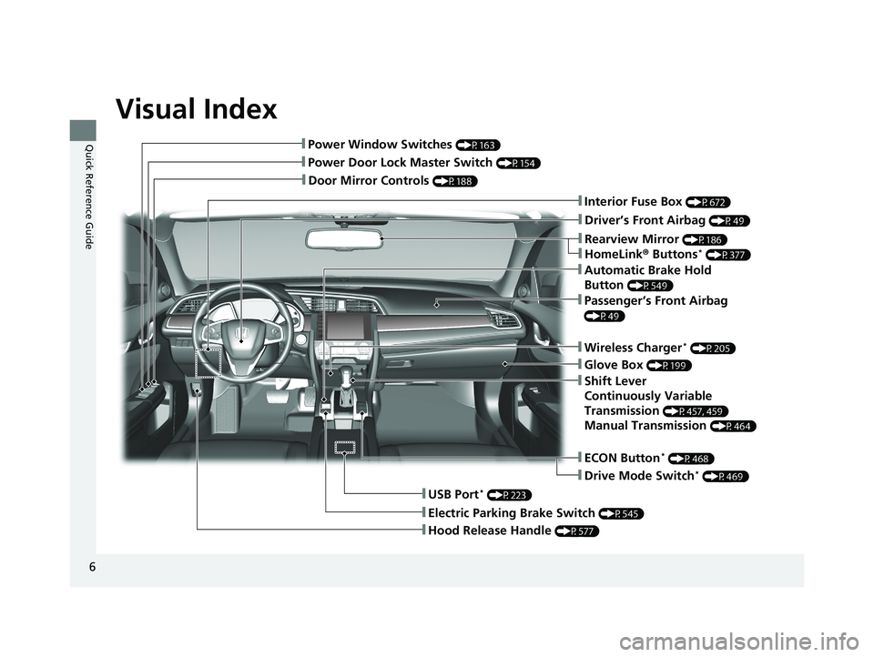 HONDA CIVIC HATCHBACK 2020  Owners Manual (in English) Visual Index
6
Quick Reference Guide
❚Door Mirror Controls (P188)
❚Glove Box (P199)
❚Rearview Mirror (P186)
❚Hood Release Handle (P577)
❚Power Door Lock Master Switch (P154)
❚Power Window 