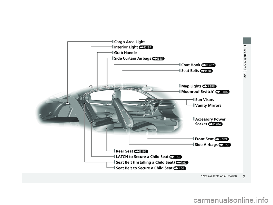 HONDA CIVIC HATCHBACK 2020  Owners Manual (in English) 7
Quick Reference Guide
❚Side Curtain Airbags (P55)
❚Interior Light (P197)
❚Grab Handle
❚Rear Seat (P195)
❚Seat Belt to Secure a Child Seat (P69)
❚Seat Belt (Installing a Child Seat) (P67)