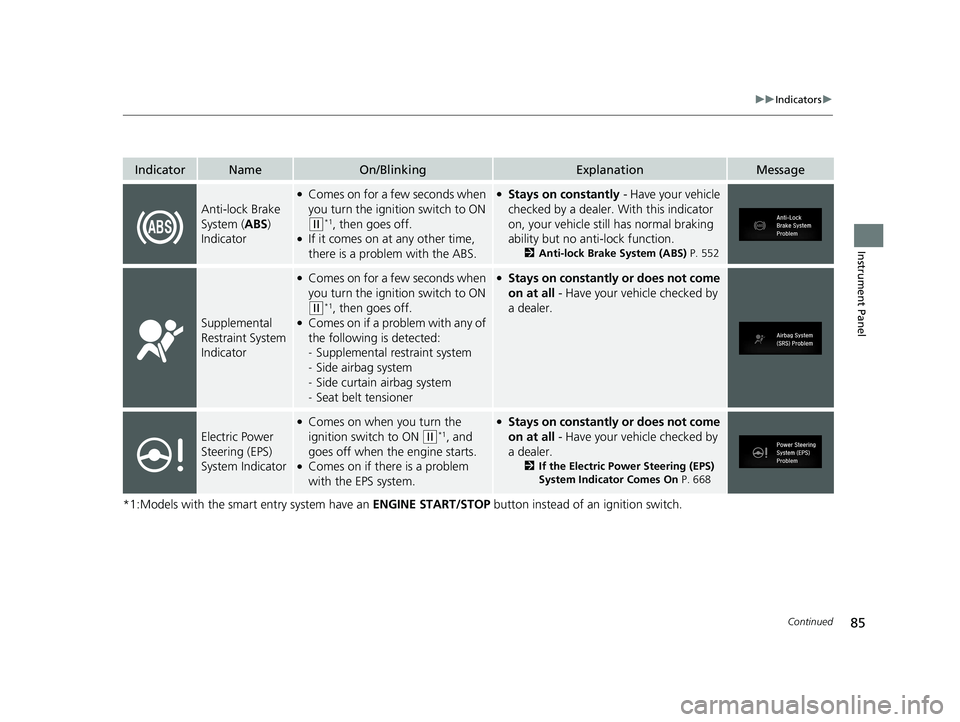 HONDA CIVIC HATCHBACK 2020  Owners Manual (in English) 85
uuIndicators u
Continued
Instrument Panel
*1:Models with the smart entry system have an  ENGINE START/STOP button instead of an ignition switch.
IndicatorNameOn/BlinkingExplanationMessage
Anti-lock