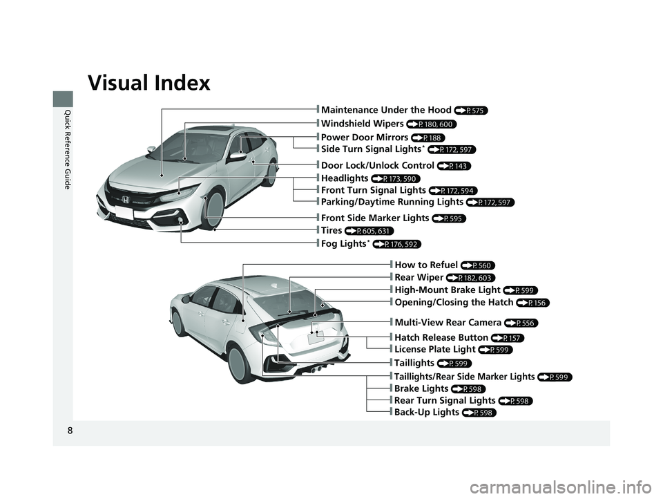 HONDA CIVIC HATCHBACK 2020  Owners Manual (in English) Visual Index
8
Quick Reference Guide❚Maintenance Under the Hood (P575)
❚Windshield Wipers (P180, 600)
❚Tires (P605, 631)
❚Fog Lights* (P176, 592)
❚Power Door Mirrors (P188)
❚How to Refuel 