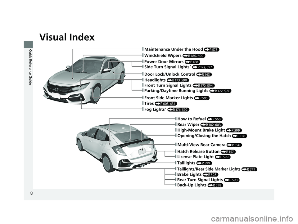 HONDA CIVIC HATCHBACK 2020 Owners Manual (in English) Visual Index
8
Quick Reference Guide❚Maintenance Under the Hood (P575)
❚Windshield Wipers (P180, 600)
❚Tires (P605, 631)
❚Fog Lights* (P176, 592)
❚Power Door Mirrors (P188)
❚How to Refuel HONDA CIVIC HATCHBACK 2020 Owners Manual (in English) Visual Index
8
Quick Reference Guide❚Maintenance Under the Hood (P575)
❚Windshield Wipers (P180, 600)
❚Tires (P605, 631)
❚Fog Lights* (P176, 592)
❚Power Door Mirrors (P188)
❚How to Refuel