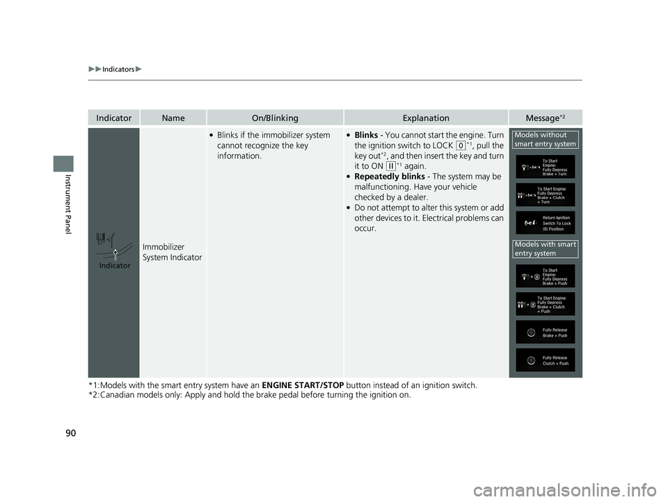 HONDA CIVIC HATCHBACK 2020  Owners Manual (in English) 90
uuIndicators u
Instrument Panel
*1:Models with the smart entry system have an  ENGINE START/STOP button instead of an ignition switch.
*2:Canadian models only: Apply and hold the brake pedal before